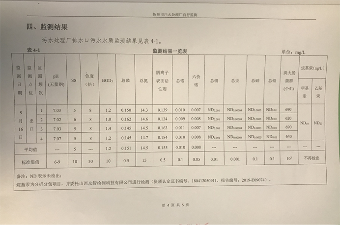 692污水9月份運(yùn)行穩(wěn)定，水質(zhì)穩(wěn)定達(dá)標(biāo).png